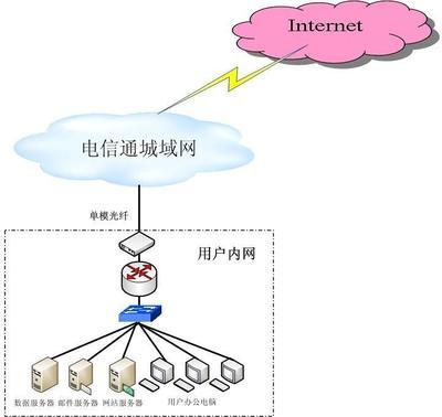 北京酒店光纤上网价格详解及服务样板图解析