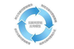 互联网宣传的误区 为何你的投入没有效果？