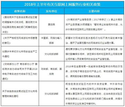 2018年上半年上网服务/网吧行业发展报告 信息网络经营动漫产品的发展现状与展望