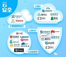 椒图科技入选首个安全行业全景图，引领信息网络动漫产品经营新篇章