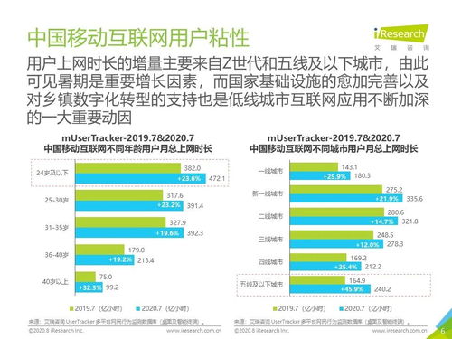 2020年7月中国移动互联网月度流量报告 互联网上网服务分析
